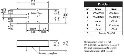 Converter: DC/DC; 20W; Uin: 18÷75V; 15VDC; Iout: 1330mA; 2"x1"; 30g