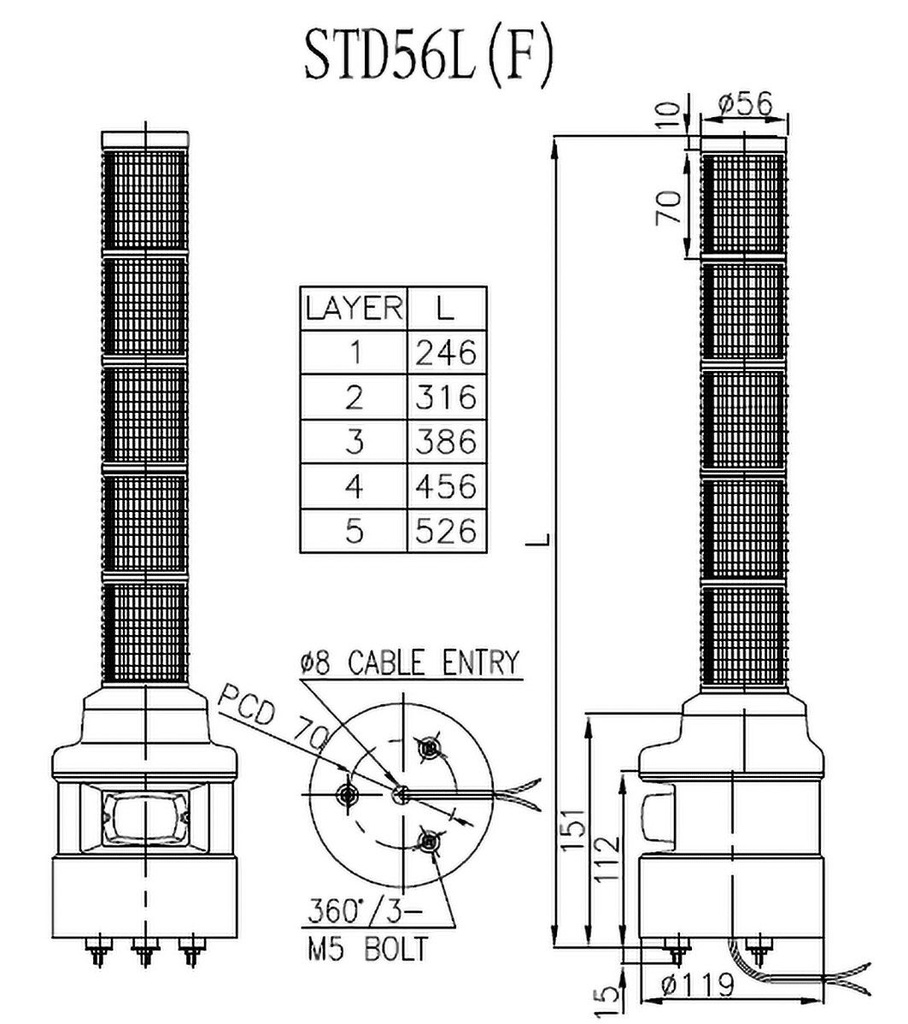 Signaller: signalling column; Colour: red/green; Usup: 24VDC; LED
