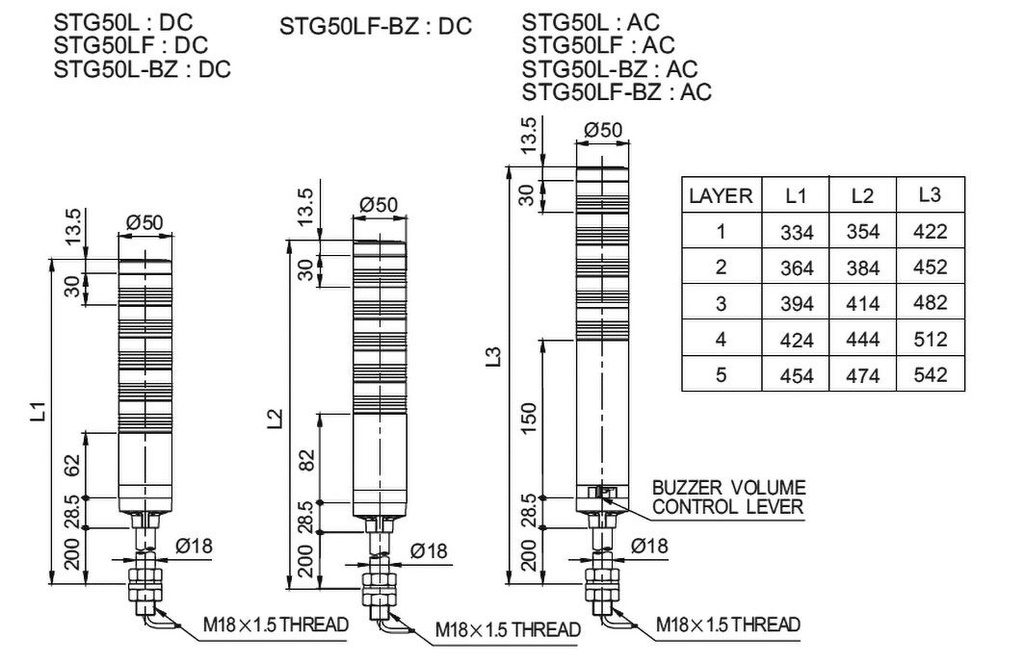 Signaller: signalling column; continuous light,blinking light