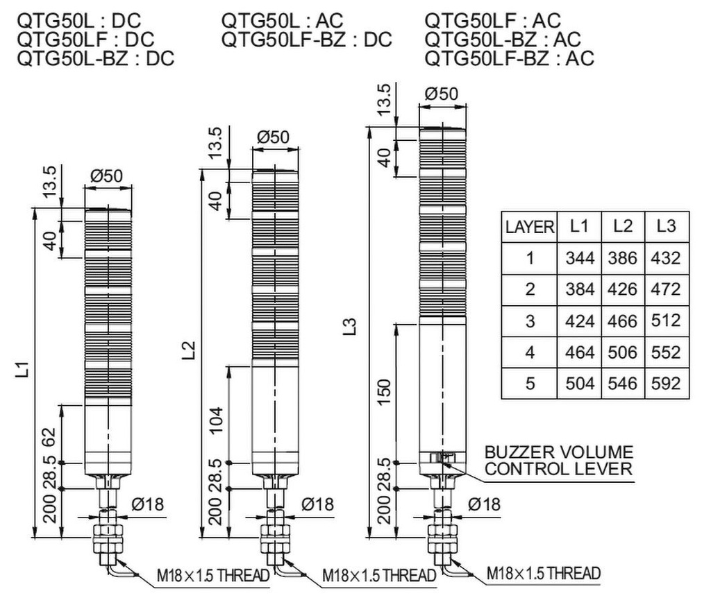 Signaller: signalling column; buzzer,continuous light; LED; IP54