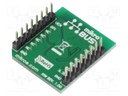 Click board; RF transceiver; GPIO,SPI; CC2520; 3.3VDC