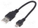 Dev.kit: RF; GPIO,USB; SIM,USB B micro,pin strips