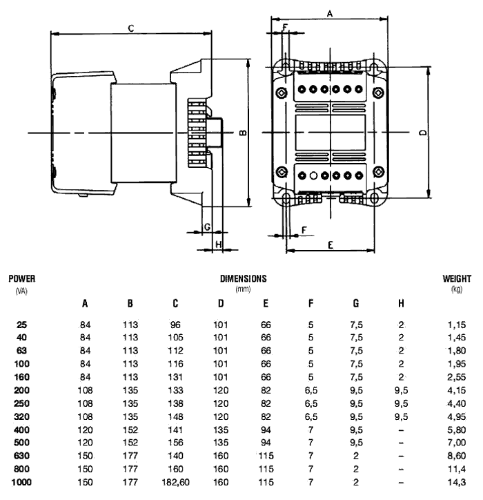 Transformer: mains; 250VA; 400VAC; 24V; Leads: terminal block; DIN