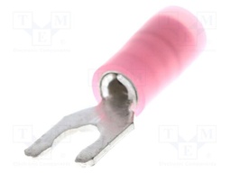 Tip: fork