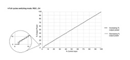 Relay: solid state; 3-phase; Switch.method: proportional; IP20