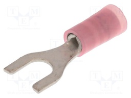 Tip: fork