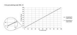 Relay: solid state; 3-phase; Switch.method: proportional; IP20