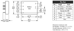 Converter: DC/DC; 25W; Uin: 10÷40V; 15VDC; Iout: 2000mA; 2"x1,6"