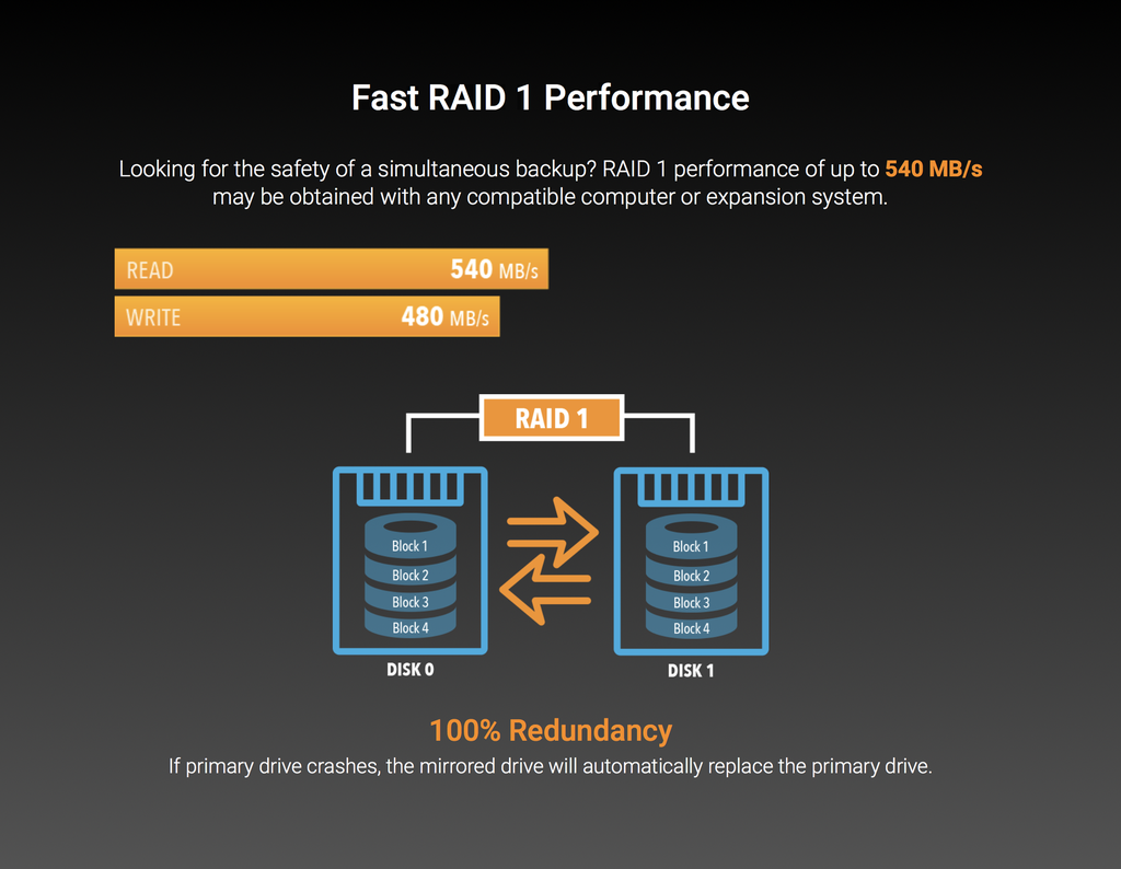 Fusion 2.5" SATA SSD RAID PCIe Card