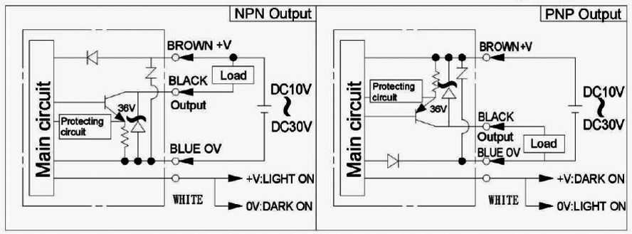 Sensor: photoelectric; Range: 0÷0.4m; NPN; DARK-ON,LIGHT-ON; 100mA