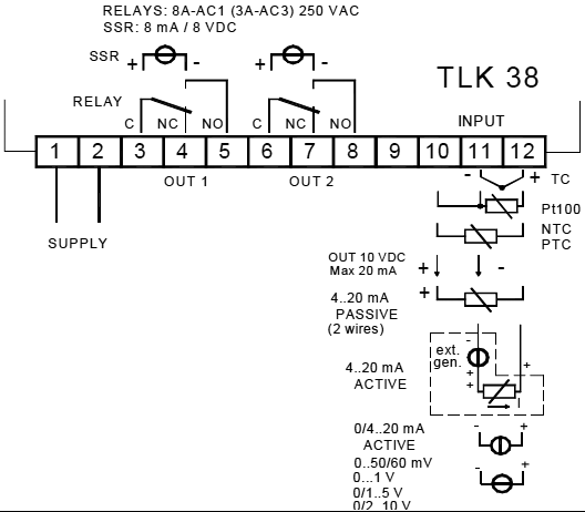 Temperature; SPDT; Regulation for OUT2: ON-OFF; on panel; 12VDC