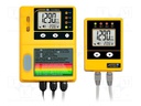 Meter: gas detector; Range: 0÷50000 CO2; 0÷45°C; Display: LCD; IP54