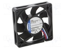Fan: DC; axial
