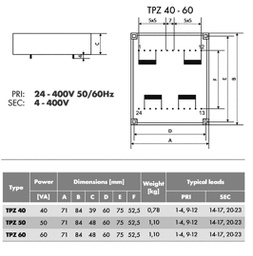 Transformer: mains; 50VA; 115/230VAC; 12V; 12V; Mounting: PCB; IP00