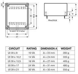 Transformer: encapsulated; 18VA; 115/230VAC; 15V; 15V; 600mA; 600mA