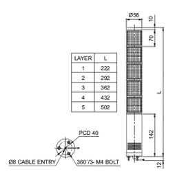 Signaller: signalling column; Colour: red/green; Usup: 24VDC; LED
