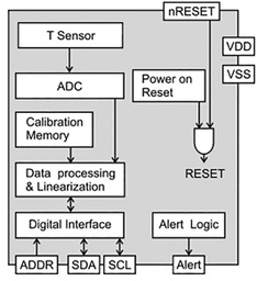 Sensor: temperature; 2.15÷5.5VDC; STS; -40÷125°C; Interface: I2C