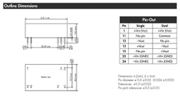 Converter: DC/DC; 3W; Uin: 9÷40V; 5VDC; Iout: 600mA; DIP24; 150kHz