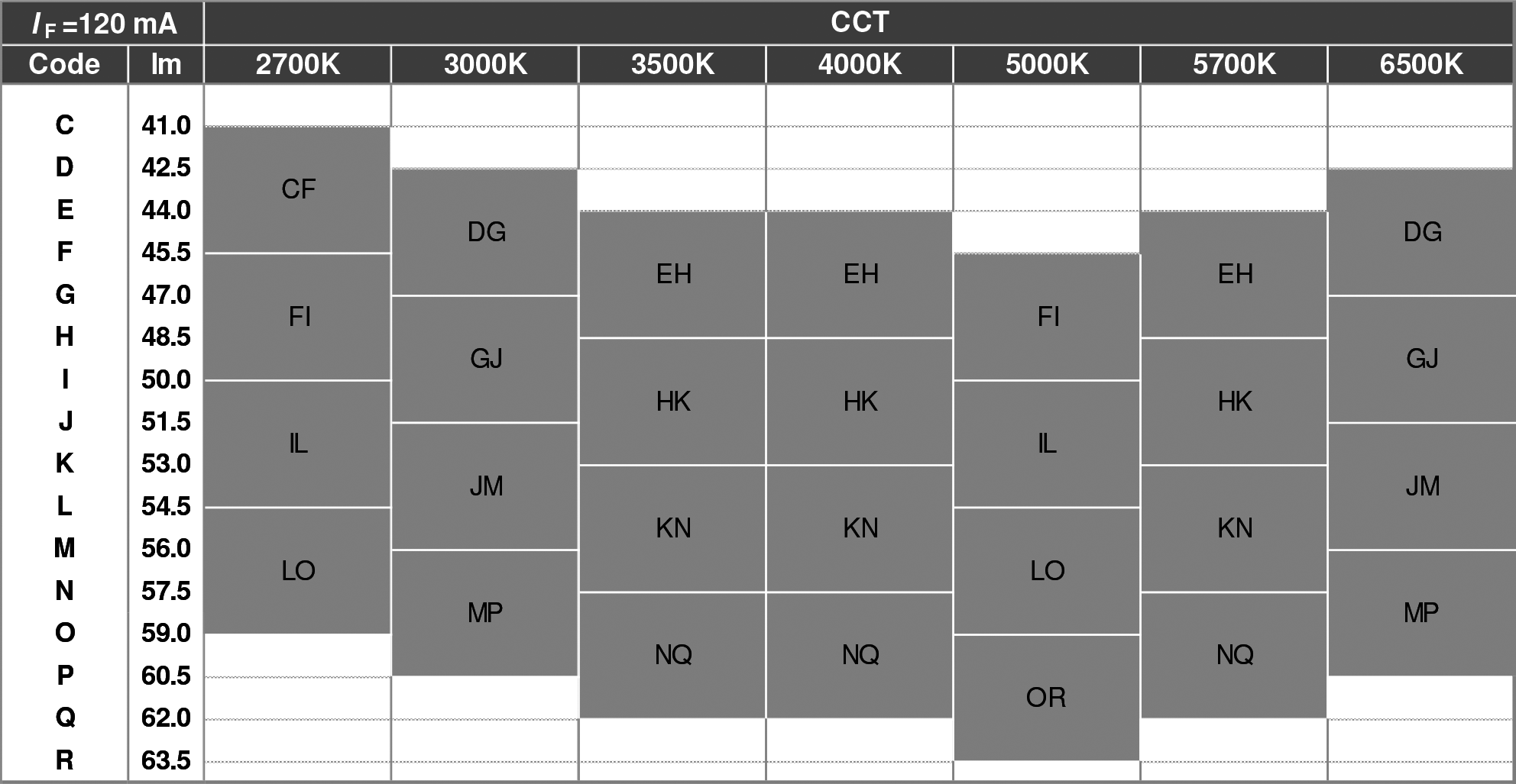 LED; SMD; 5630; white cold; 56÷60.5lm; 6500(typ)K; 80; 120°; 120mA