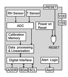 Sensor: temperature and humidity; 2.15÷5.5VDC; SHT; -40÷125°C