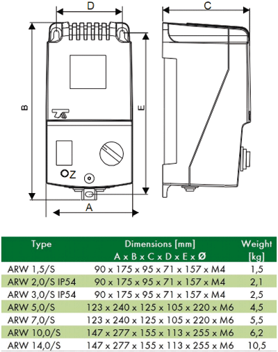 Regulator; speed; 230VAC; 1-phase fun motors speed control; IP30