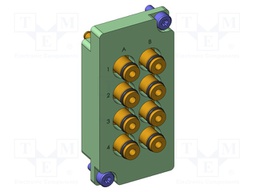 Test panel
