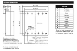 Converter: DC/DC; 75W; Uin: 9÷36V; 3.3VDC; Iout: 20A; Half Brick