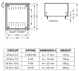 Transformer: encapsulated; 10VA; 115/230VAC; 24V; 24V; 208mA; 208mA