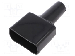 Connector accessories: protection