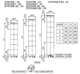 Signaller: signalling column; Colour: red/green; Usup: 24VDC; LED