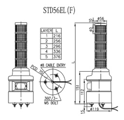 Signaller: signalling column; siren,continuous light; LED; IP54