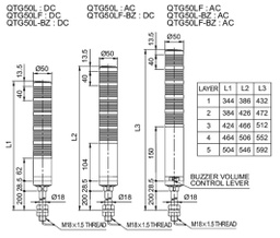 Signaller: signalling column; Colour: red/green; Usup: 24VDC; LED