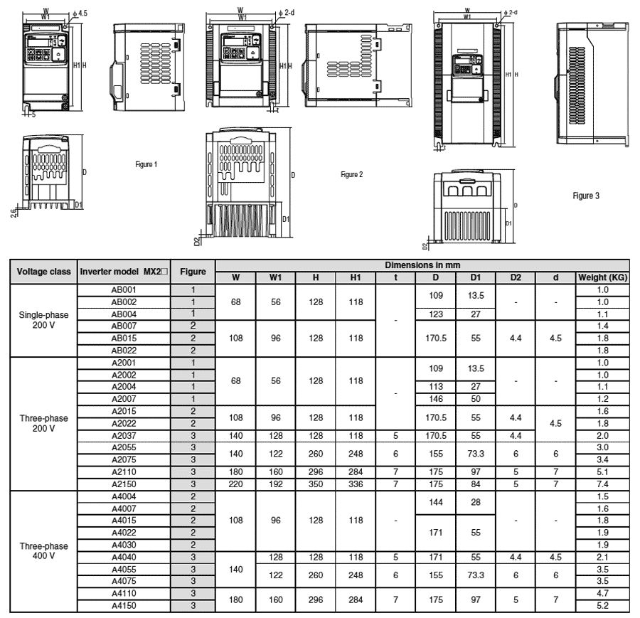 Vector inverter; Max motor power: 2.2/3kW; 200÷240VAC; 0.1÷400Hz